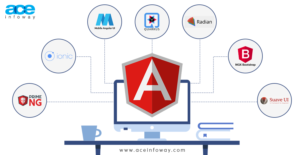 Angular Course Image